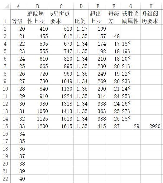 江湖悠悠江湖属性培育攻略 中后期属性若何提升[多图]