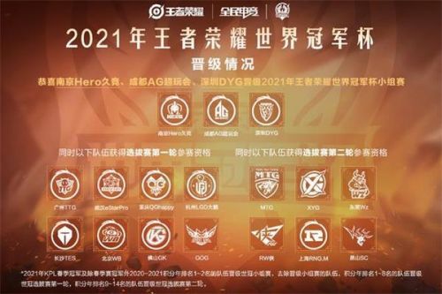 王者荣耀天下冠军杯积分最新 天下冠军杯2021参赛队伍以及赛制分享[多图]