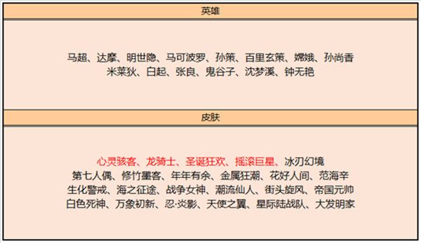 王者荣耀圣诞狂欢皮肤碎片商铺兑换攻略 3月2日碎片商铺兑换建议[多图]