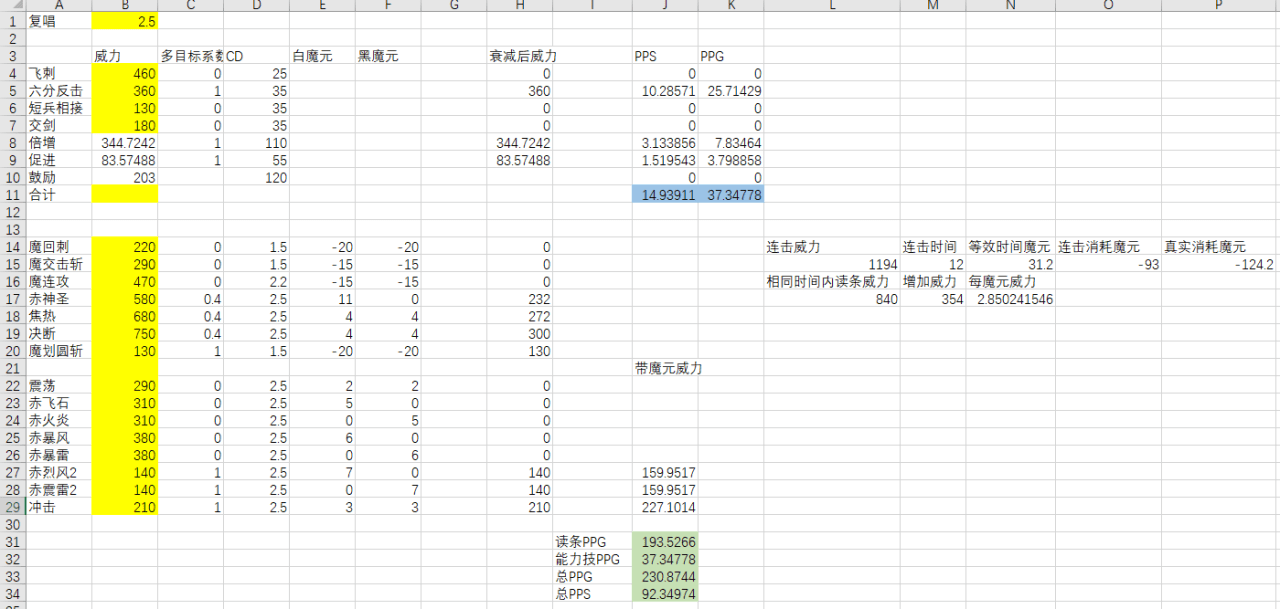 最终幻想14输出职业排行，最终幻想14哪个职业简单粗暴？