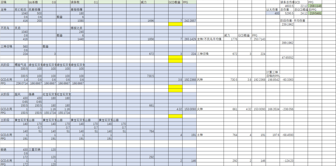 最终幻想14输出职业排行，最终幻想14哪个职业简单粗暴？