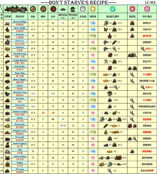 饥荒海滩食物合成图图片