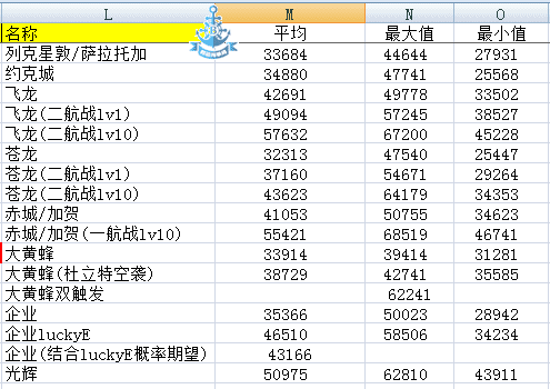 碧蓝航线各船毕业装备，碧蓝航线最新装备排行