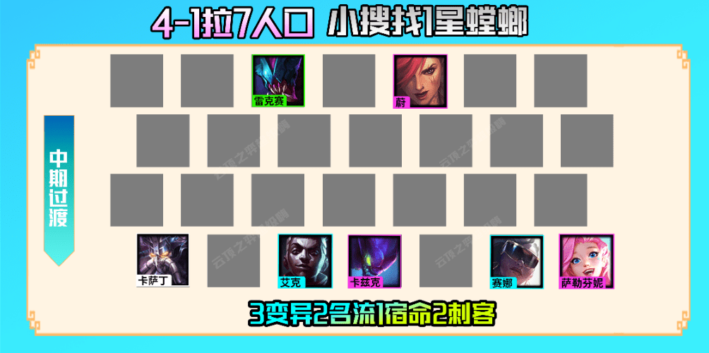 云顶螳螂装备和阵容,云顶之弈名流螳螂怎么玩?