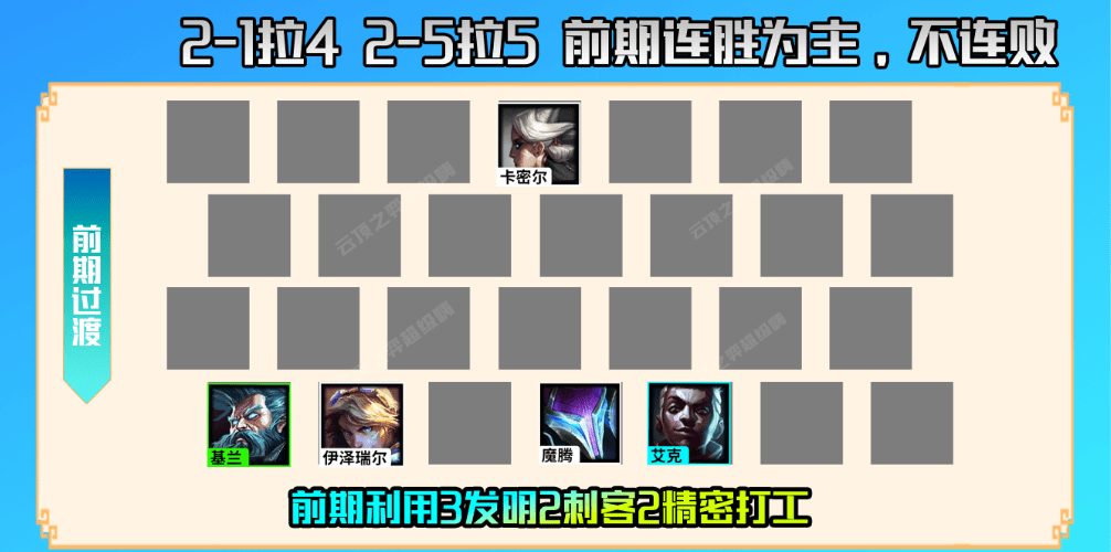 云顶螳螂装备和阵容,云顶之弈名流螳螂怎么玩?
