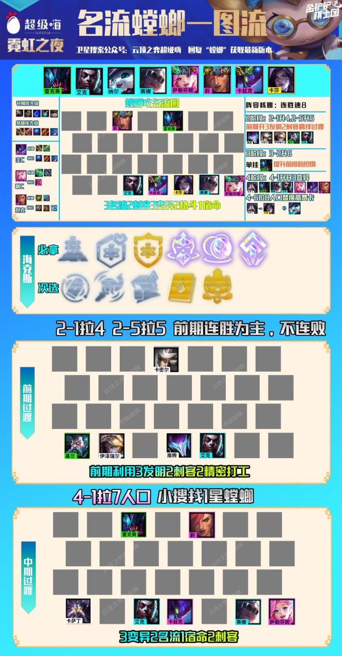 云顶螳螂装备和阵容,云顶之弈名流螳螂怎么玩?