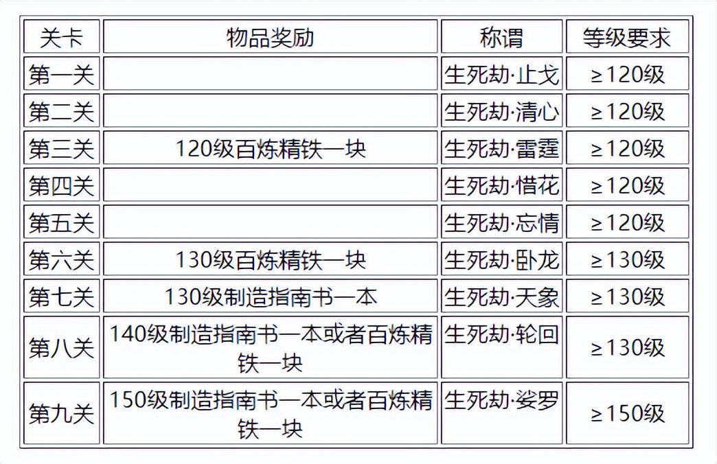 梦幻西游175级怎么提高修炼上限？梦幻西游神威升天科需要注意什么