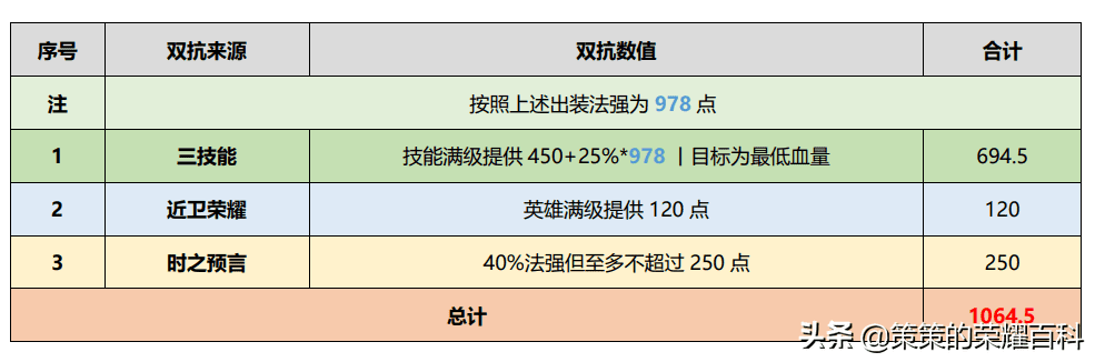 蔡文姬怎么玩连招技巧？蔡文姬怎么玩教学零基础连招