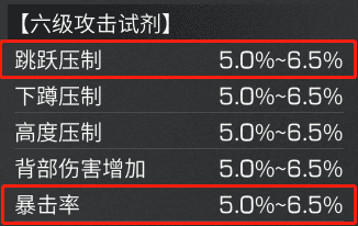 明日之后零氪武士怎么玩？明日之后武士装备进方案