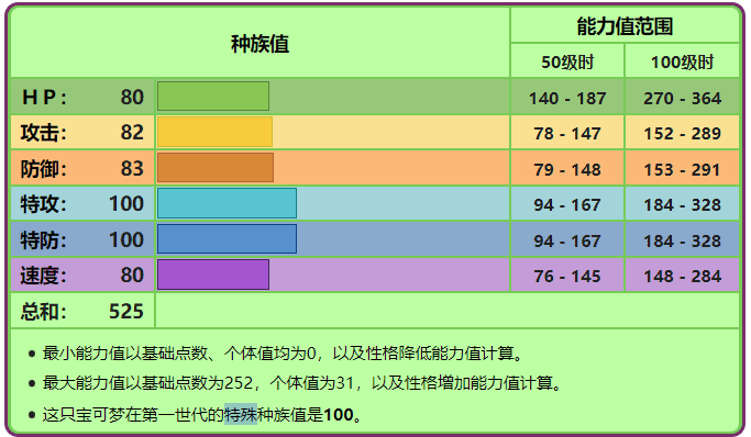 口袋妖怪心金妙蛙花配招，口袋妖怪妙蛙花培养攻略