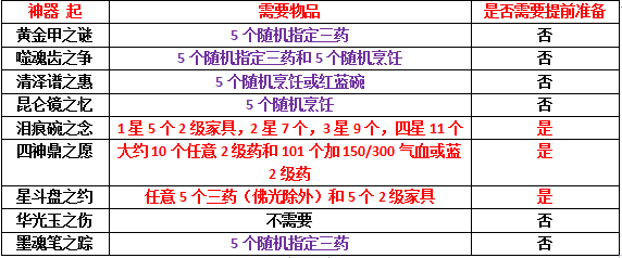 梦幻西游神器前置任务，梦幻西游三星神器完整攻略