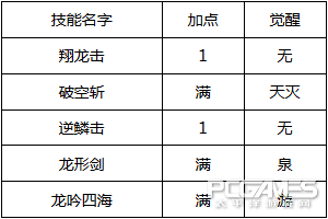 造梦西游4小白龙技能加点推荐，造梦西游4小白龙剑系能力加点及连招推荐