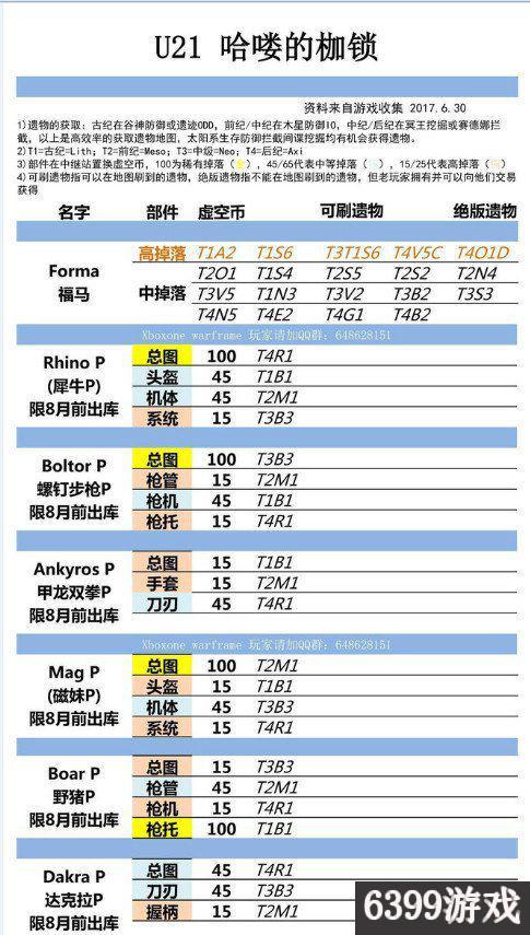 星际战甲玻璃甲部件在哪刷？星际战甲全圣装部件最新掉落表