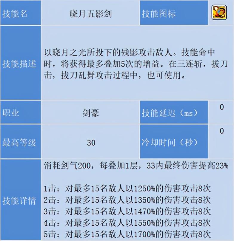 冒险岛剑豪技能加点，冒险岛剑豪刷图攻略