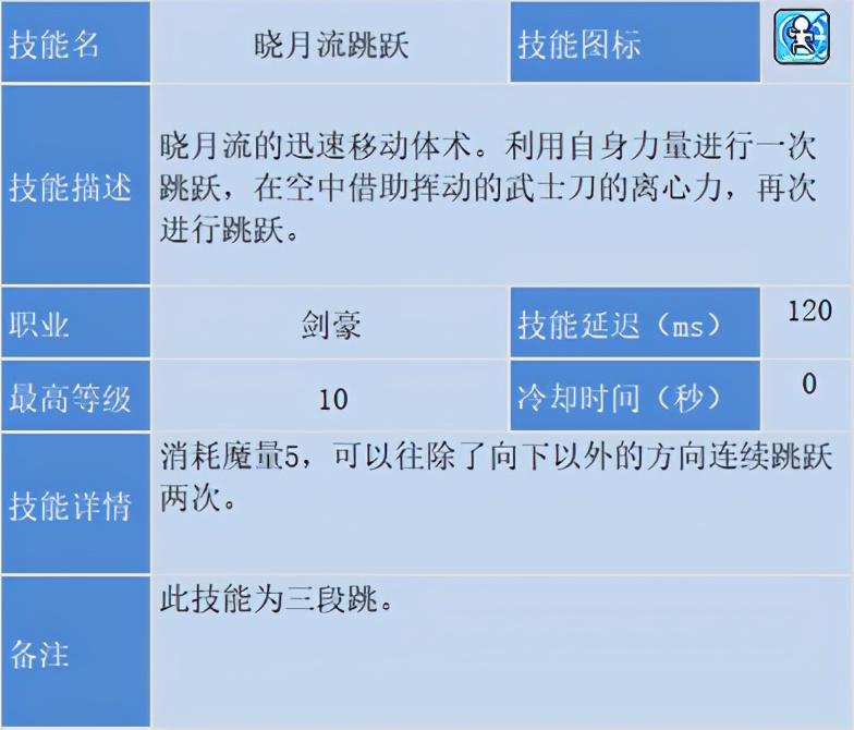 冒险岛剑豪技能加点，冒险岛剑豪刷图攻略