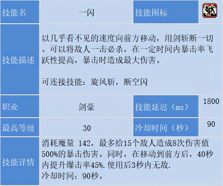 冒险岛剑豪技能加点，冒险岛剑豪刷图攻略