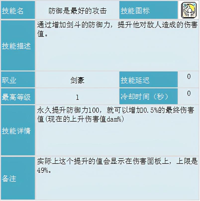 冒险岛剑豪技能加点，冒险岛剑豪刷图攻略