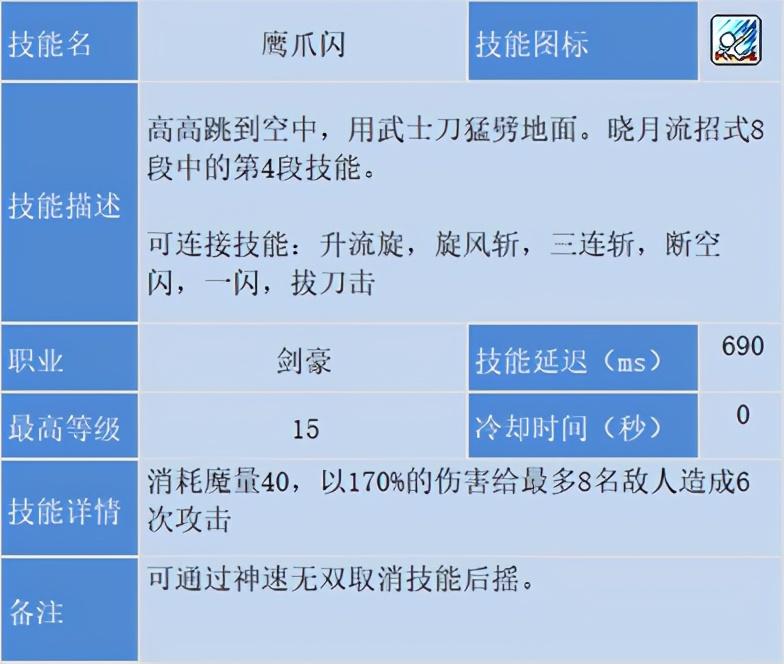 冒险岛剑豪技能加点，冒险岛剑豪刷图攻略