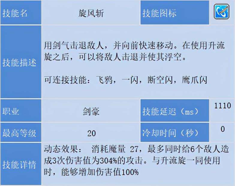 冒险岛剑豪技能加点，冒险岛剑豪刷图攻略