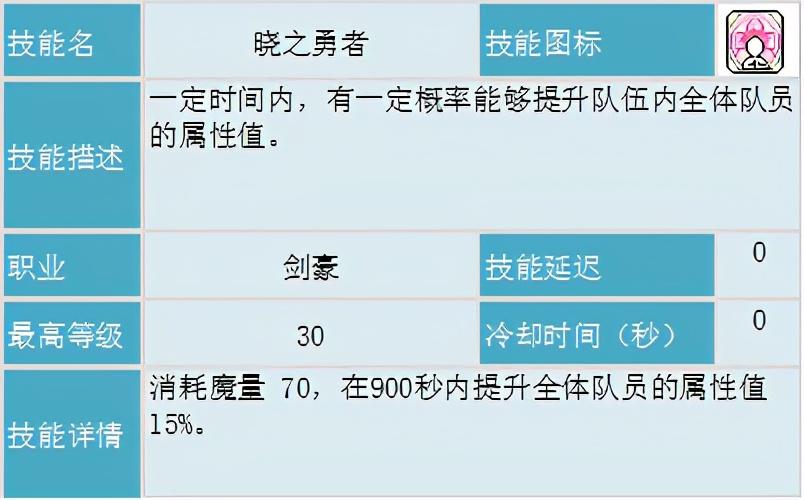 冒险岛剑豪技能加点，冒险岛剑豪刷图攻略