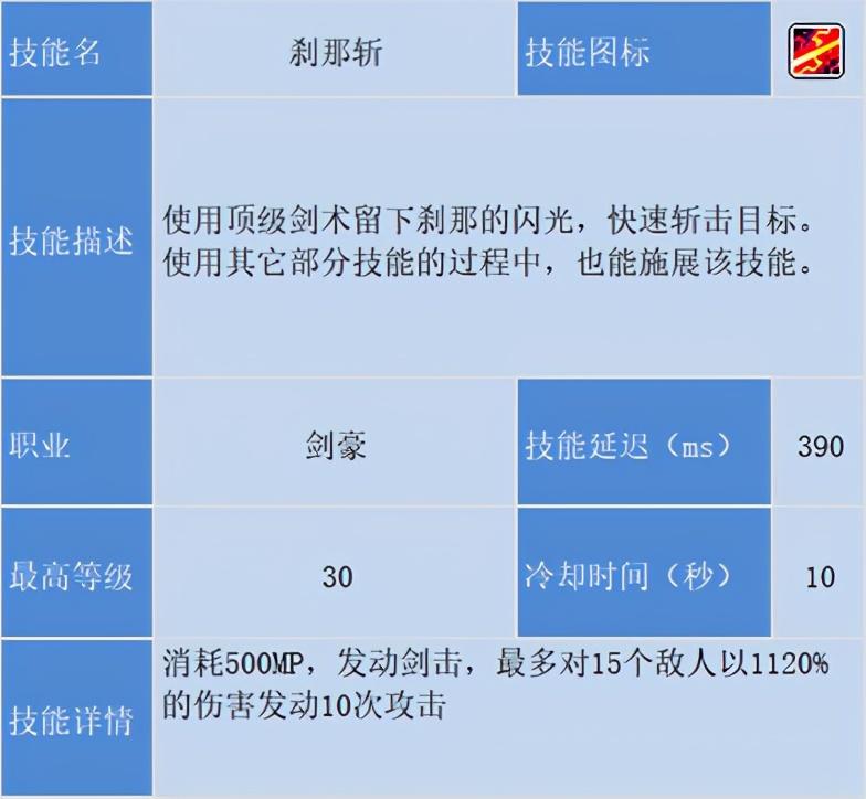 冒险岛剑豪技能加点，冒险岛剑豪刷图攻略