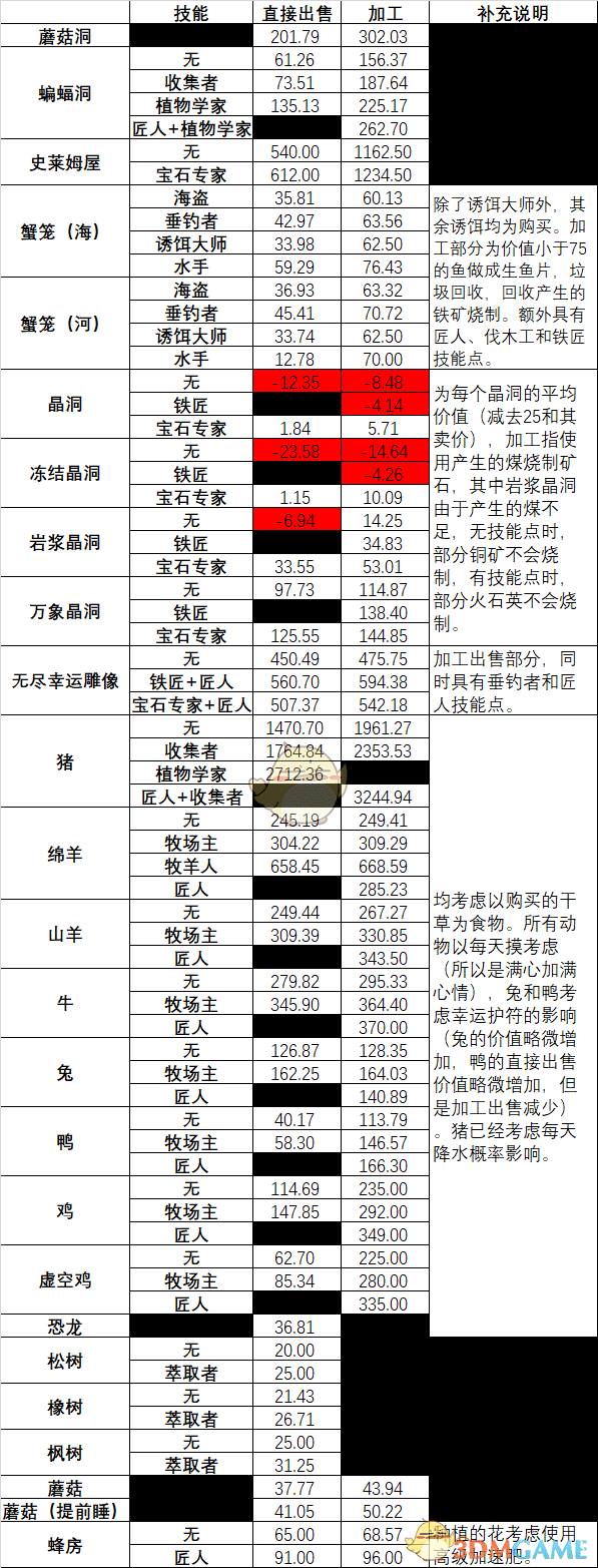 星露谷小型光辉戒指在哪刷？星露谷小型光辉戒指怎么得