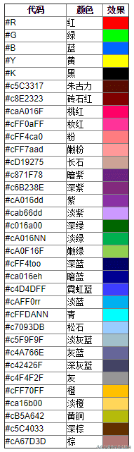 迷你世界怎样打彩色的字？迷你世界打彩色的字教程