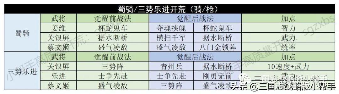 三国志战略版仓库容量表，三国志战略版开荒详细攻略