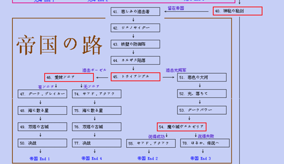 ps梦幻模拟战1和2完美攻略，梦幻模拟战2玩法攻略