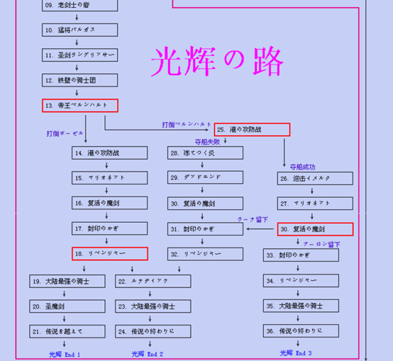 ps梦幻模拟战1和2完美攻略，梦幻模拟战2玩法攻略