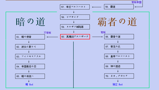 ps梦幻模拟战1和2完美攻略，梦幻模拟战2玩法攻略