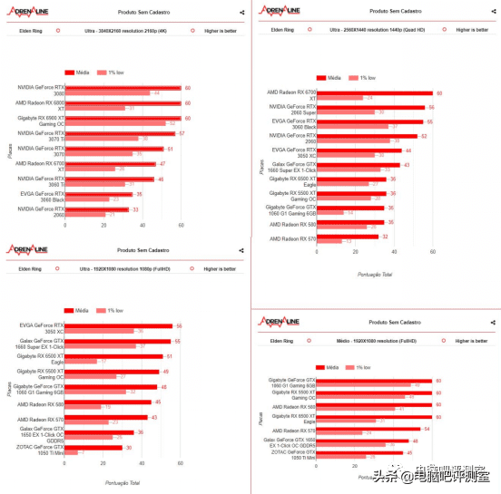 艾尔登法环用什么设备玩？玩艾尔登法环的配置要求