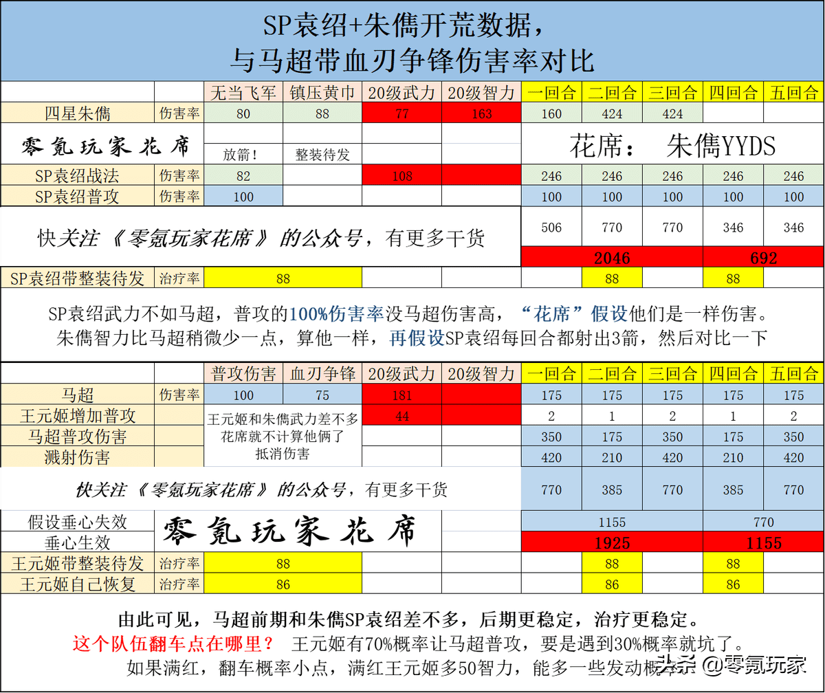 三国志战略版马超黄月英最强搭配，马超黄月英开荒攻略