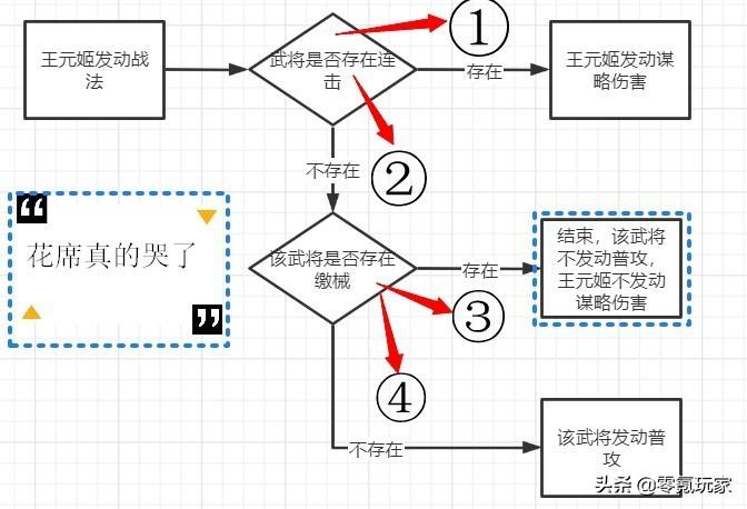 三国志战略版马超黄月英最强搭配，马超黄月英开荒攻略