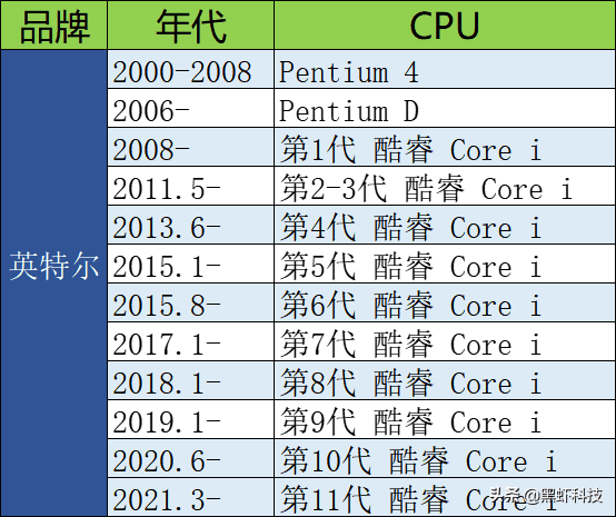 1660显卡玩永劫无间怎么样？玩永劫无间电脑配置要求