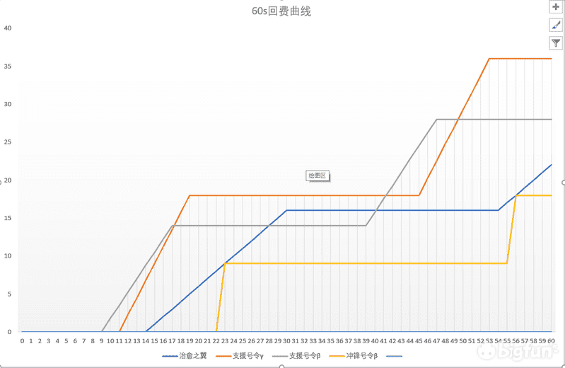 明日方舟各国家实力排行，明日方舟所有干员的强度怎么样？