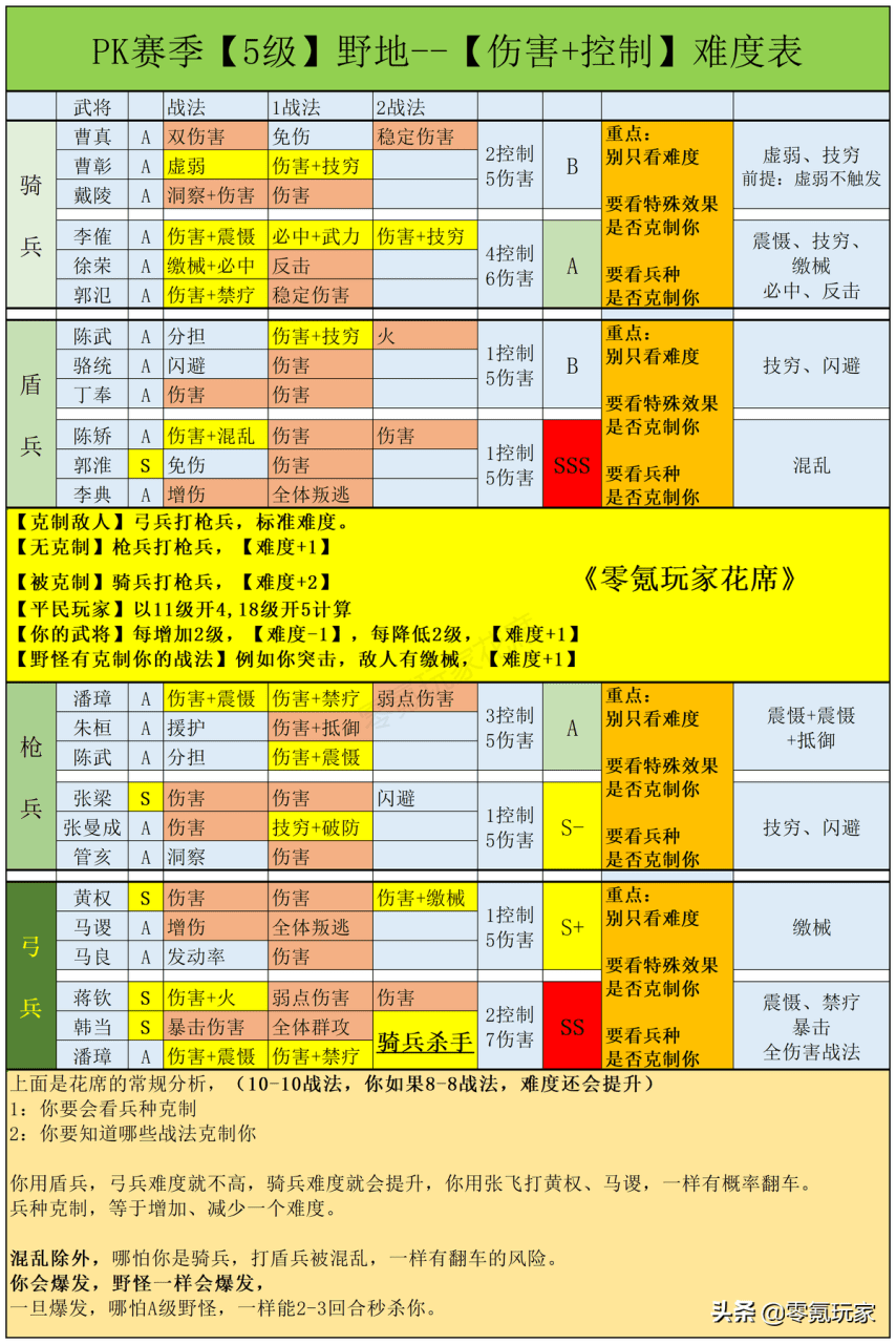 三国志战略版新手平民攻略，平民攻略介绍华佗双刷新玩法