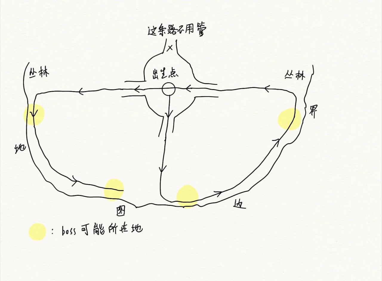 流放之路s18赛季开荒，流放之路新手玩法