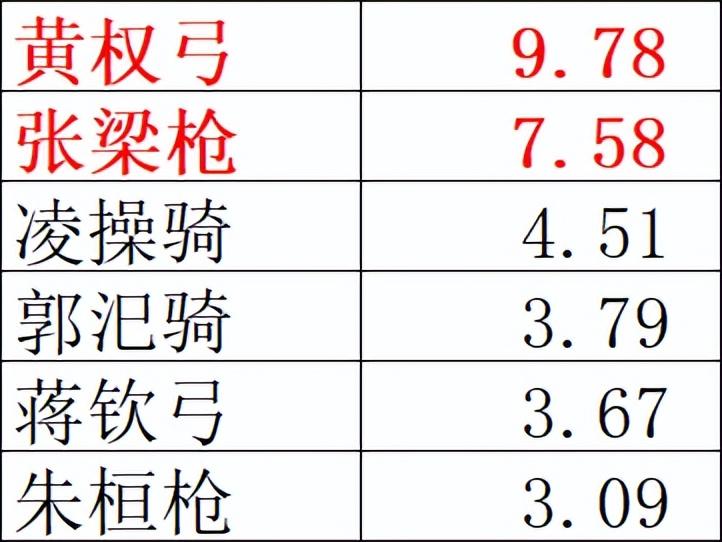 三国志战略版sp袁绍开荒攻略，SP袁绍+夏侯渊开荒攻略附4-6级土地难度