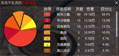 逆水寒神相攻略最新，逆水寒神相输出手法实测分析及推荐