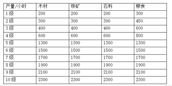 三国志战略版搬砖攻略，三国志战略版怎么搬砖赚钱？