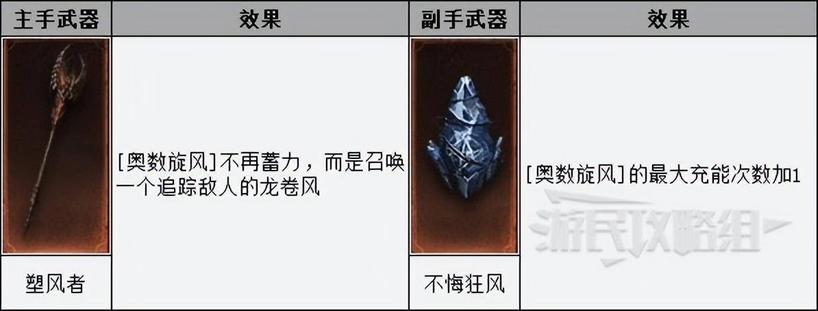 暗黑破坏神不朽手游法师技能搭配，暗黑不朽魔法师巅峰加点技巧