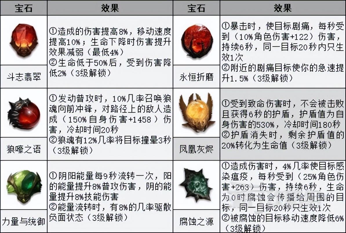 暗黑破坏神不朽手游法师技能搭配，暗黑不朽魔法师巅峰加点技巧