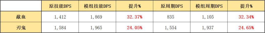 明日方舟斯卡蒂模组是什么？明日方舟斯卡蒂哪个模组好用