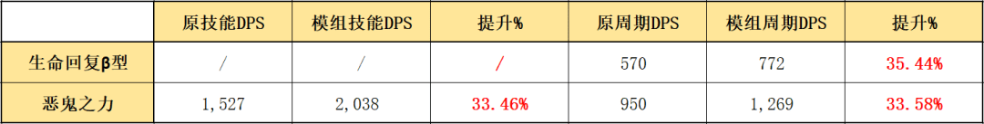 明日方舟斯卡蒂模组是什么？明日方舟斯卡蒂哪个模组好用