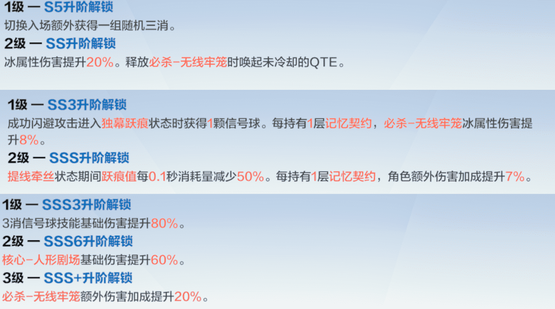 战双帕弥什邦比娜塔值得培养吗？战双帕弥什邦比娜塔武器角色分析及升阶和抽取建议介绍