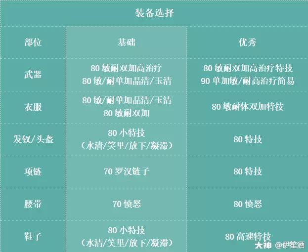 梦幻西游手游89地府怎么加点？2023梦幻手游勇武地府加点经脉及装备配置全方位攻略