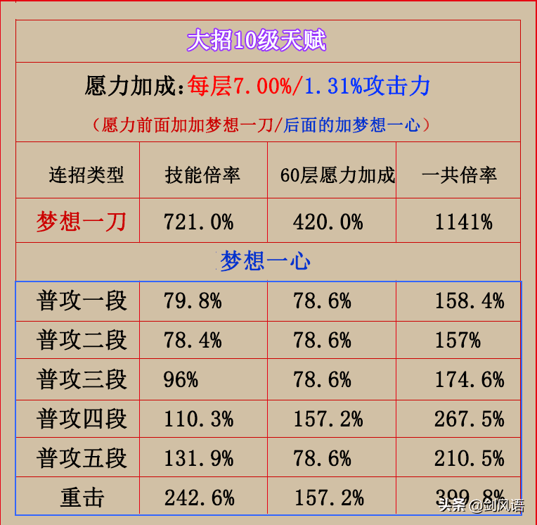 雷神圣遗物搭配攻击杯还是雷伤杯？原神雷神圣遗物搭配教学