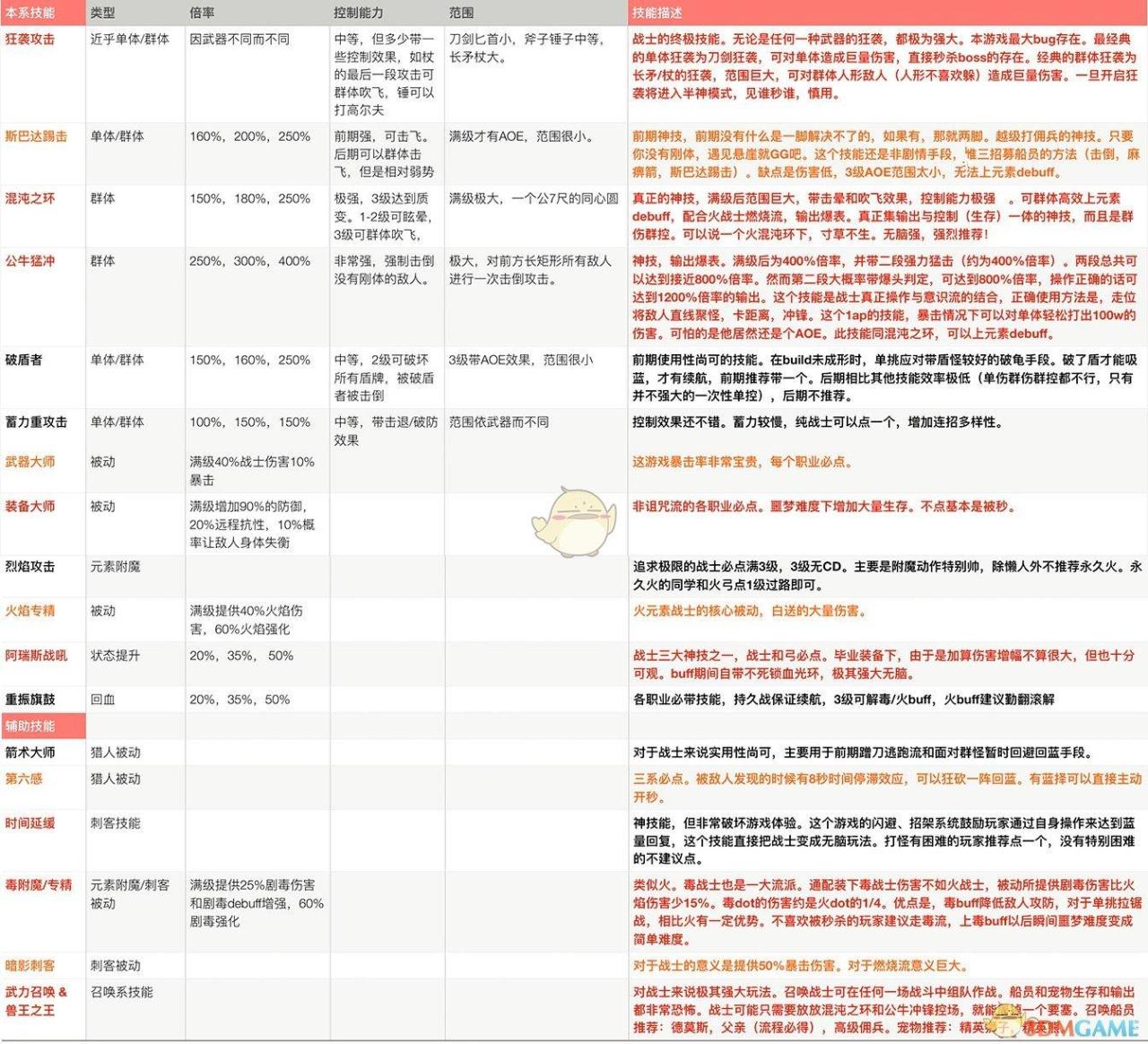 刺客信条奥德赛攻略，刺客信条奥德赛战士全方面攻略