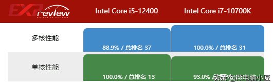 pubg最低配置要求，pubg配置要求推荐